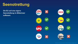 Ansicht der Antworten der Parteien auf die Frage zur Seenotrettung: CDU nein, Grüne ja, SPD ja, Afd nein, Die Linke ja, FDP ja, Freie Wähler ja, BWS nein.