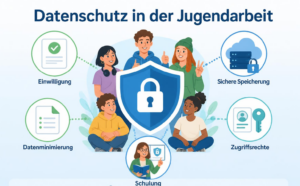 Übersicht zu Datenschutzprinzipien illustriert mit kleinen Icons.